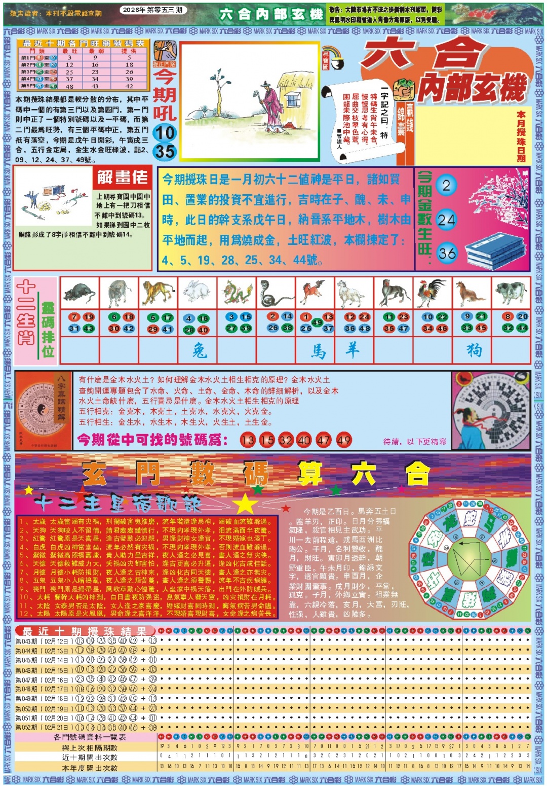 053期六合内部玄机A[图]