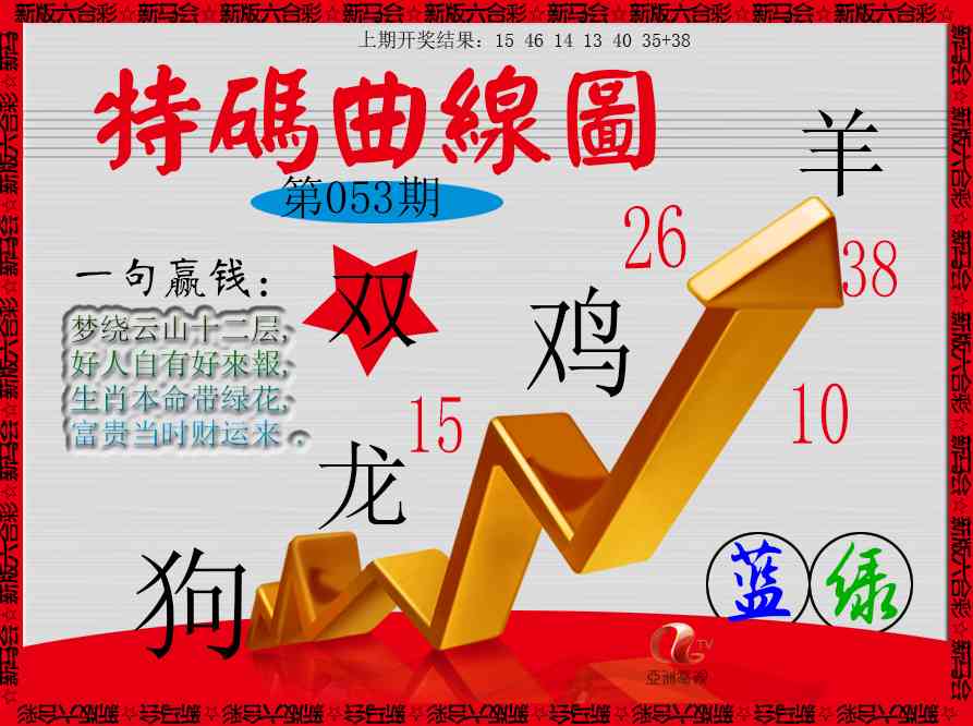 053期特码曲线图[图]