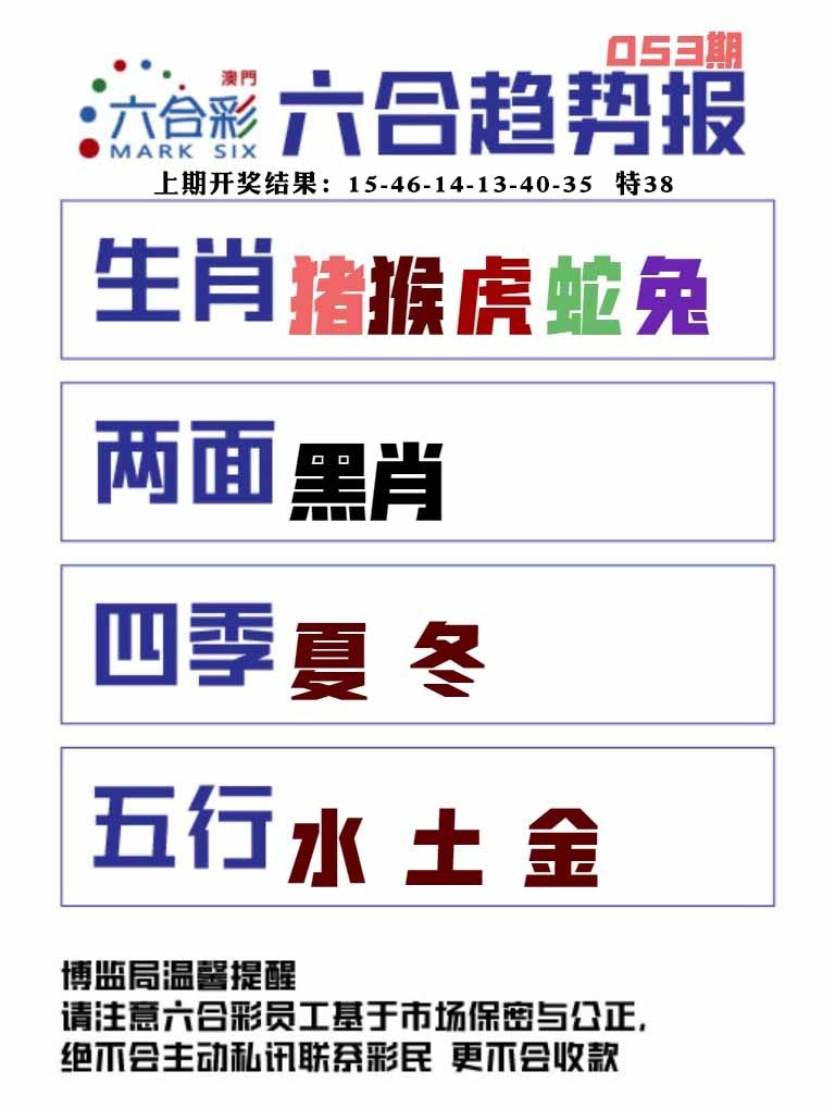 053期六合趋势图[图]